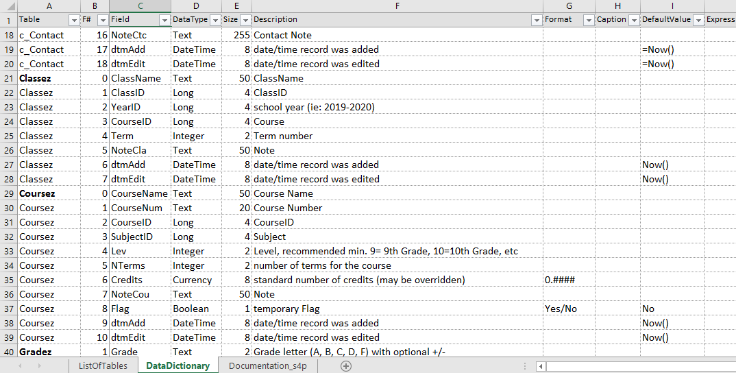 Data Dictionary for Access database