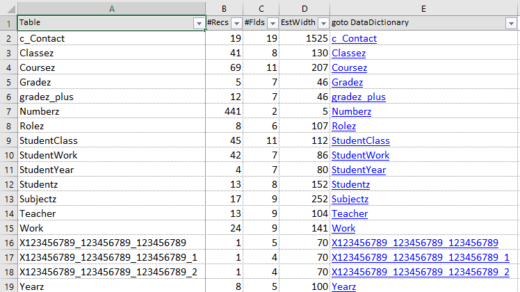 List of Tables in a database