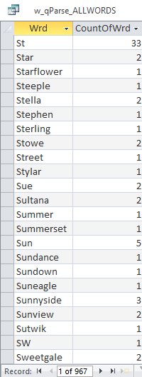 report and count all words used in a field of a table