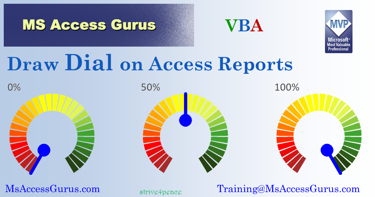 Show a Dial on an Access report