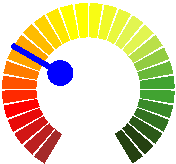 Dial drawn by Access on an Access report