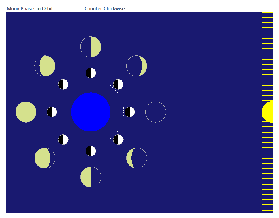 Access report with Moon  phases as they appear in the orbit