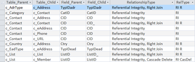 small list of query showing relationships in Access database