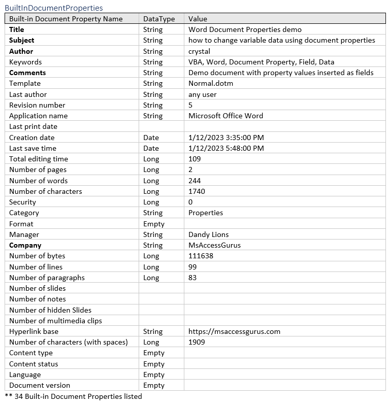 Built-in properties list