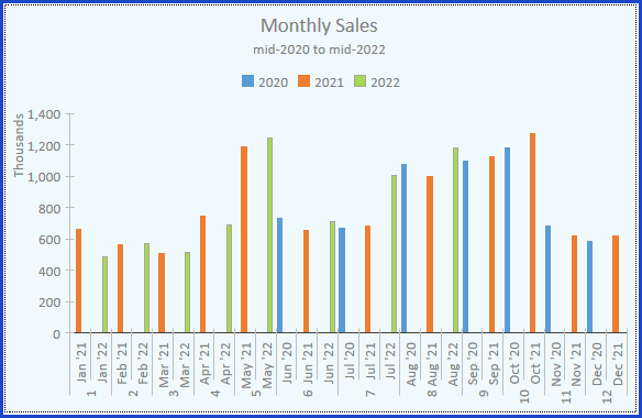 add Month to category in addition to date