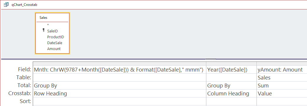 Crosstab query Design View