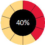 image - Meter showing 40% drawn on an Access report by VBA