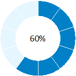 image - Meter showing 60% drawn on an Access report by VBA