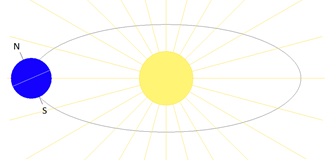 image - Solstice drawn on an Access report by VBA