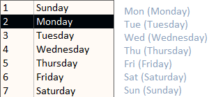 Weekday and Month Names in English