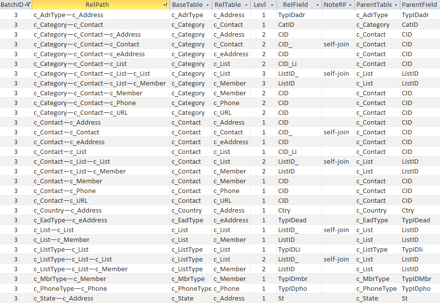 Relationship Paths from base tables
