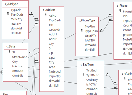 part of a Relationship Diagram in Access database